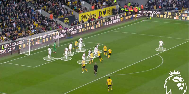 Chiến thuật phòng ngự Zonal Marking đòi hỏi sự đồng bộ hoàn hảo