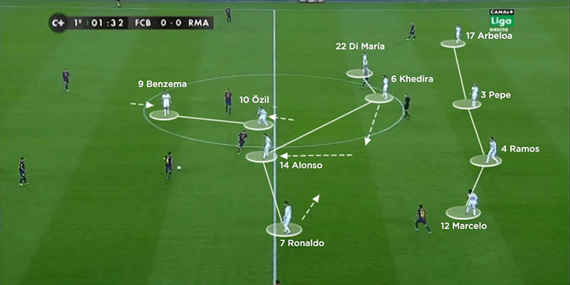 Chiến thuật phòng ngự Zonal Marking theo lựa chọn sẽ di chuyển theo bóng