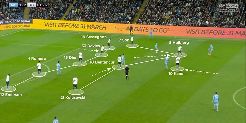 Chiến thuật phòng ngự Zonal Marking theo người gần tương tự Man Marking