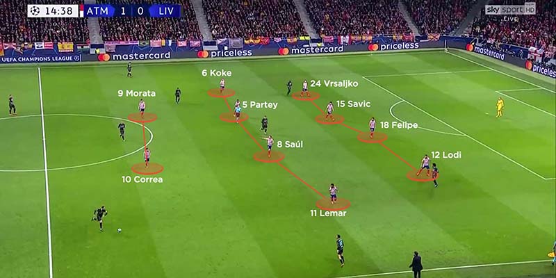 Chiến thuật phòng ngự Zonal Marking theo vị trí dựa vào cự ly với đồng đội